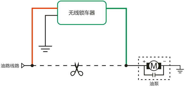 無(wú)線(xiàn)鎖車(chē)